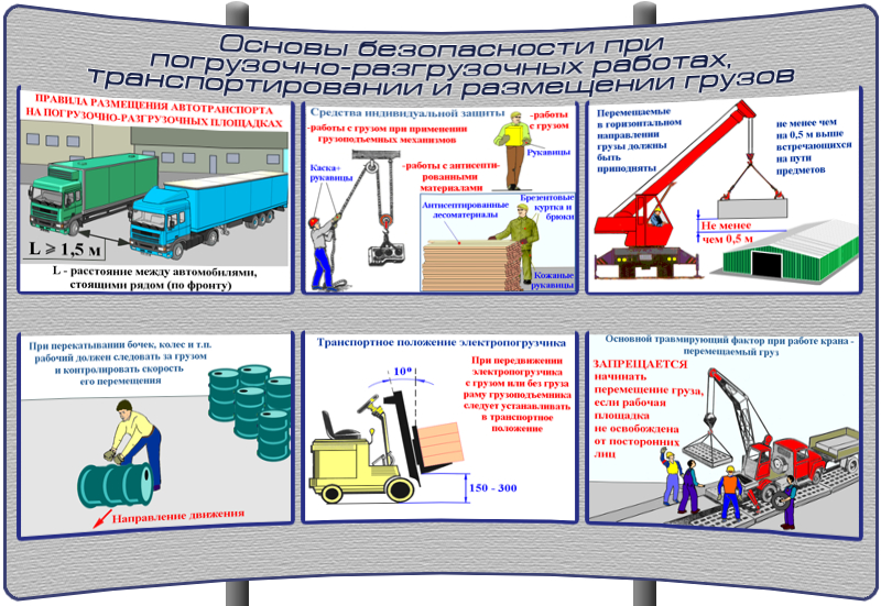 (К-ОТ-6) Основы безопасности при погрузочно-разгрузочных работах